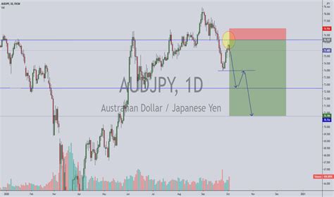 1080 yen to aud|1080 Japanese Yen to Australian Dollar, 1080 JPY to AUD.